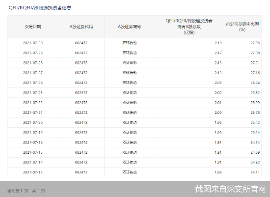 股票 2711分钟前 低位优质蓝筹将迎来一轮上涨行情 股票 股海巨焦