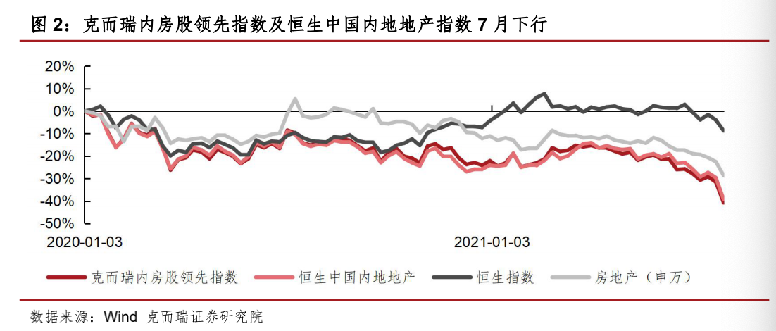 当前成分股共 10 只,分别为:中国金茂,中国海外发展,世茂集团,龙1102