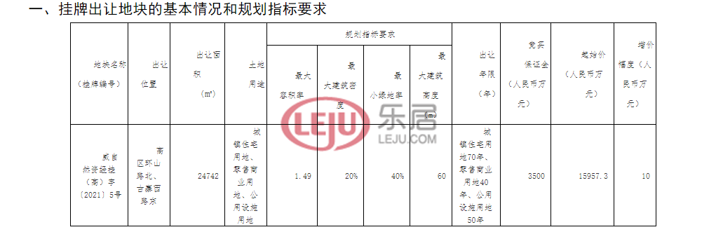 土拍预告起拍15亿高区又一热门地块即将出让