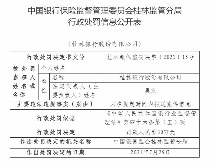 桂林银行因未在规定时间内报送案件信息被罚30万元