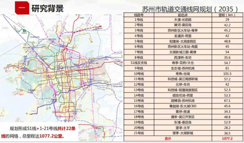 6969苏州轨道交通线网规划20356969已出规划轨交线路主要分为