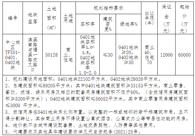 天台县中心城区商住地块出让