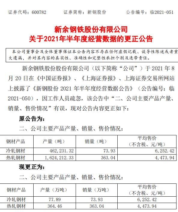 新钢股份更正2021年半年报主要产品产量销量售价情况有误