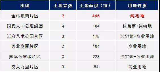 924亩涉宅地待入市金牛土地资源清单来了