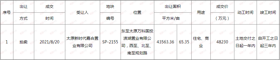 丽华北地块最终花落碧桂园