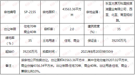 晋源区一商住用地拍卖