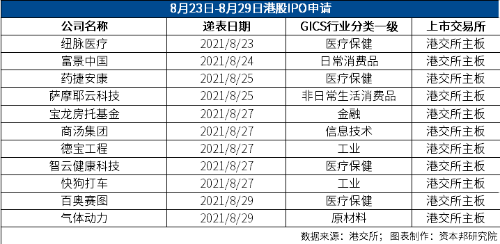 资本邦境外ipo周报生物科技公司百奥赛图转战h股元器件交易平台拍明芯