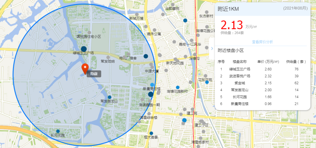 这个区域眼见着就要火