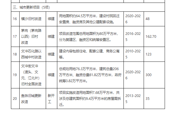 黄埔临港经济区“十四五”发展