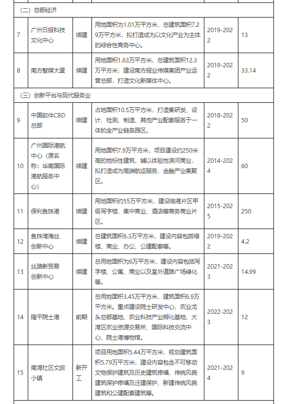 黄埔临港经济区“十四五”发展