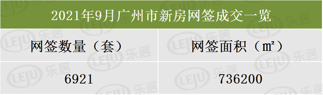 广州“金九”成交遇冷