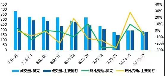 合肥二手房价9月终下降