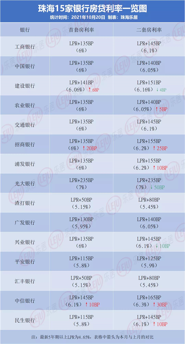 全国银行间同业拆借中心公布,2021年10月20日贷款市场报价利率(lpr)为