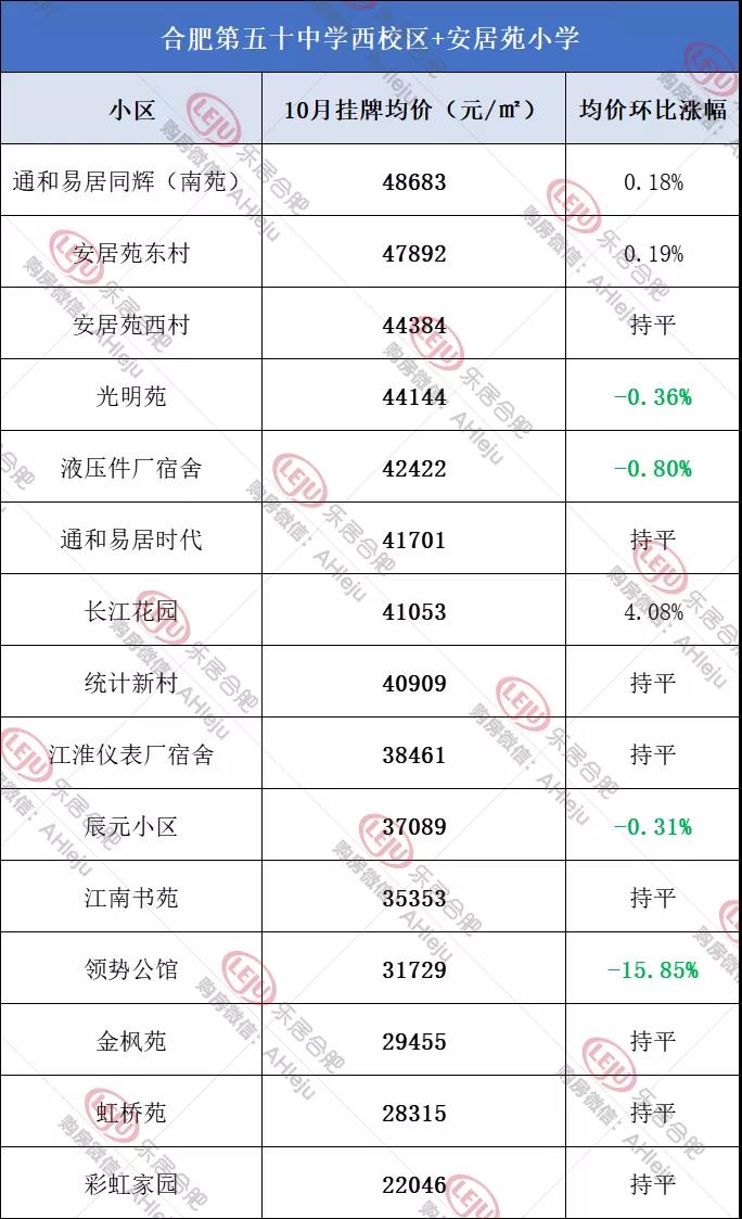  |数据来源：安居客