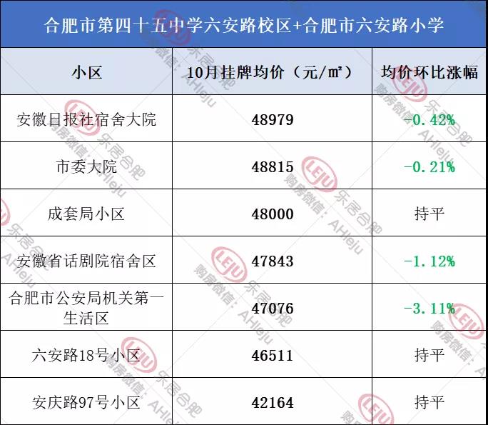   |数据来源：安居客