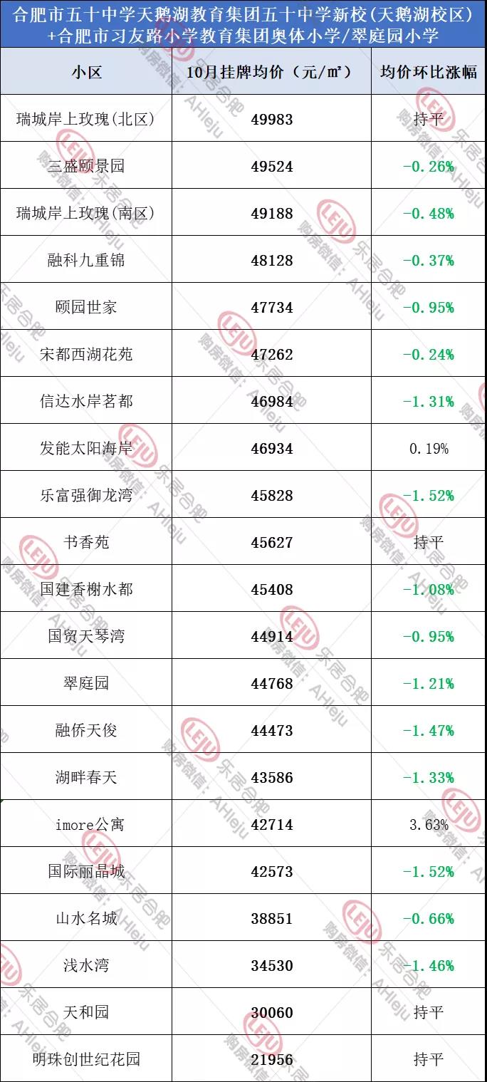   |数据来源：安居客