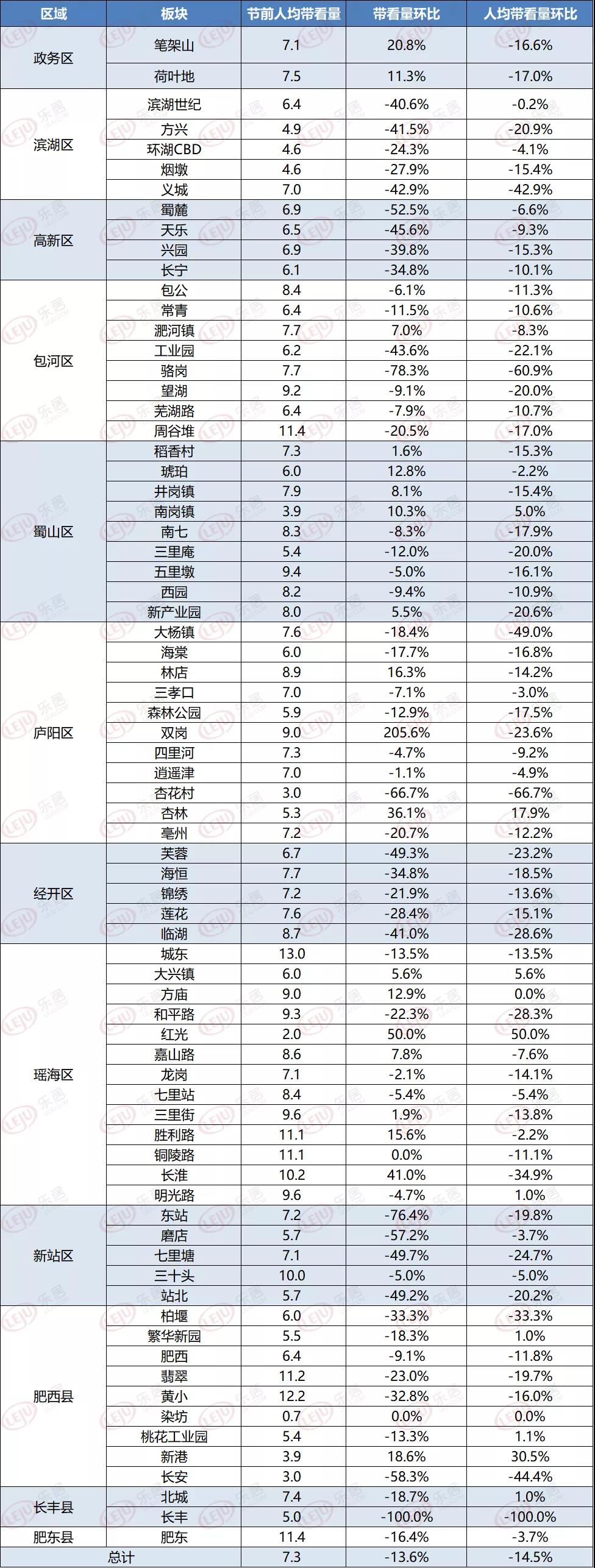 合肥二手房价9月终下降 合肥二手房价9月终下降