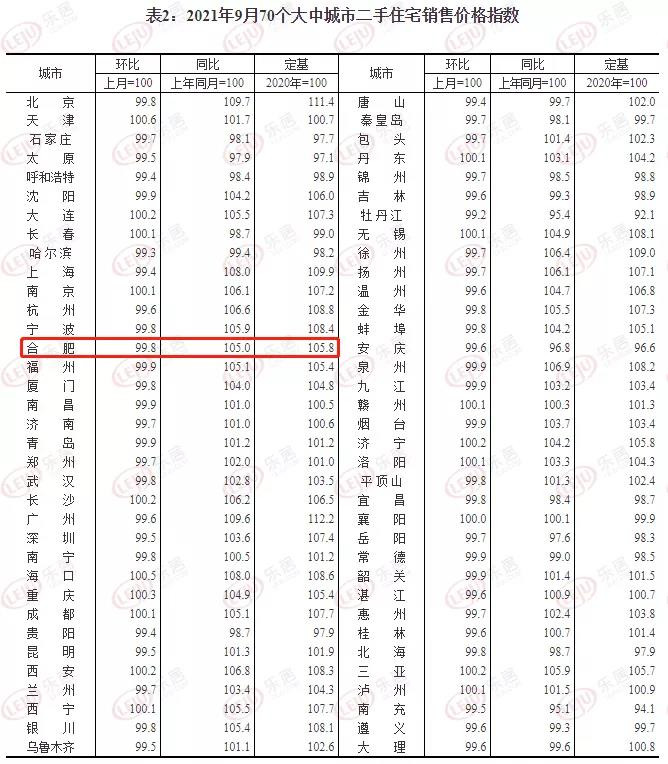 合肥二手房价9月终下降 合肥二手房价9月终下降
