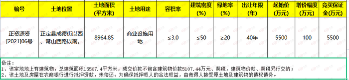 土拍预告大战一触即发！石药、华药等13宗地将在本周公开出让
