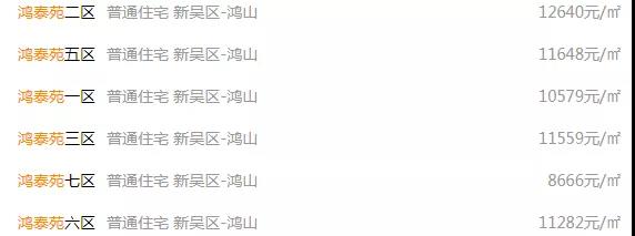 鸿山核心区域再上新! 鸿山核心区域再上新!