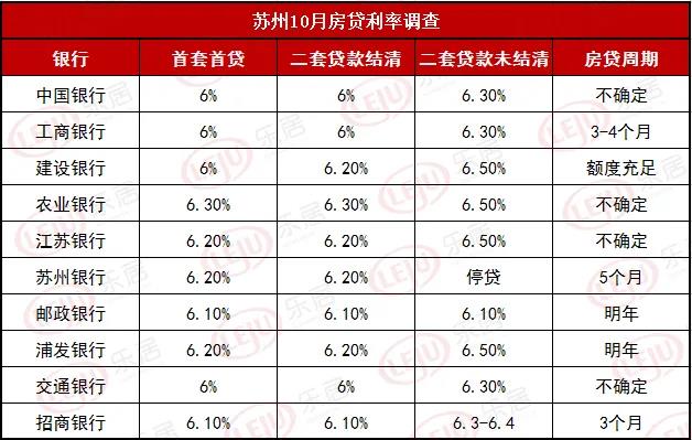 苏州二套房公积金贷款政策2015_苏州二套房贷款政策_苏州二套房贷款