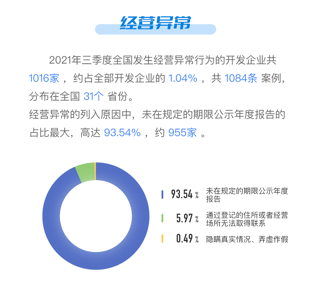 2021第三季度房地产开发企业信用状况报告_中金在线财经号