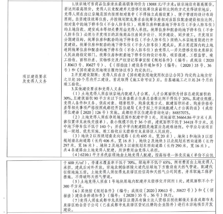 土地出让文件中规定的竞得人义务