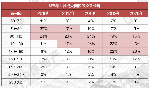 解密成都现象级高改红盘