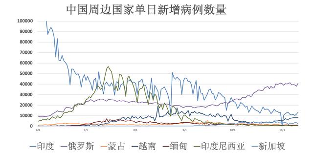 全球疫情动态11月12日中国2021年将对外提供20亿剂疫苗