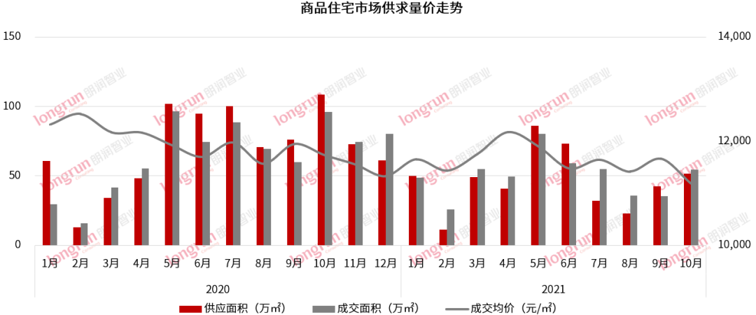 太原新房二手房价格连降14月 太原新房二手房价格连降14月