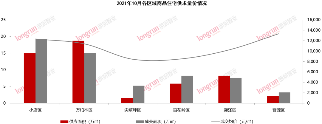 太原新房二手房价格连降14月 太原新房二手房价格连降14月