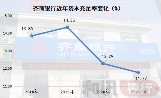 齐商银行试水永续债补充资本金 首期拟发行15亿元