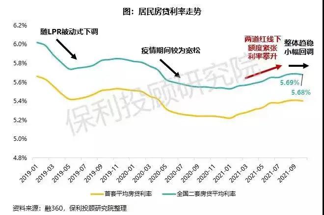   |图片来源：保利投顾研究院