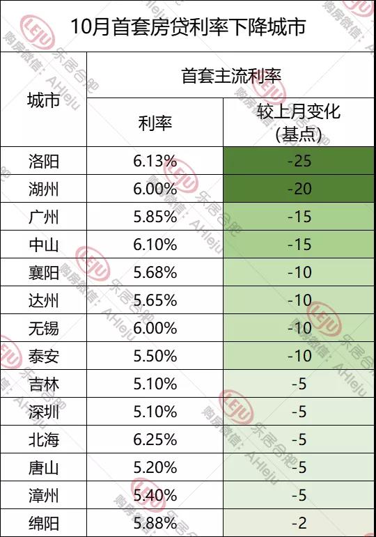   |数据来源：贝壳研究院