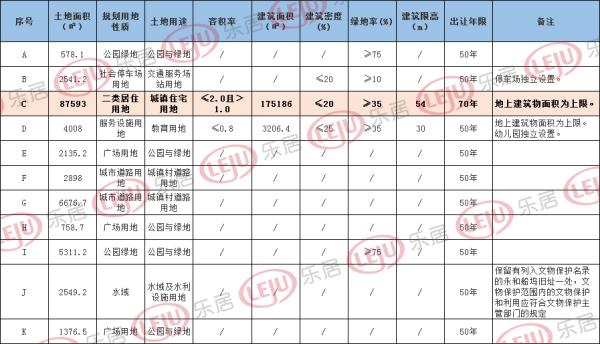 11幅子地块参数