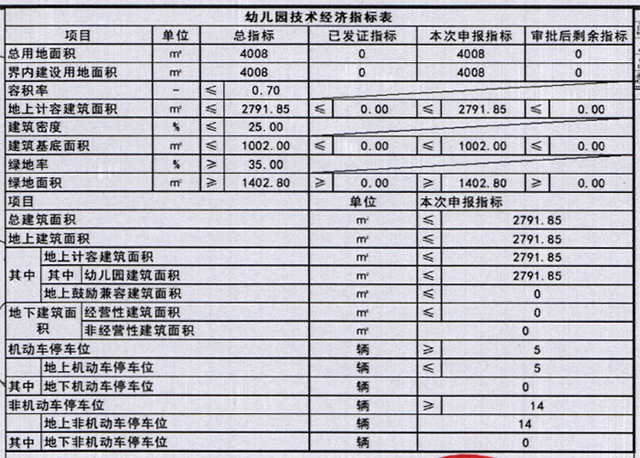 幼儿园地块规划