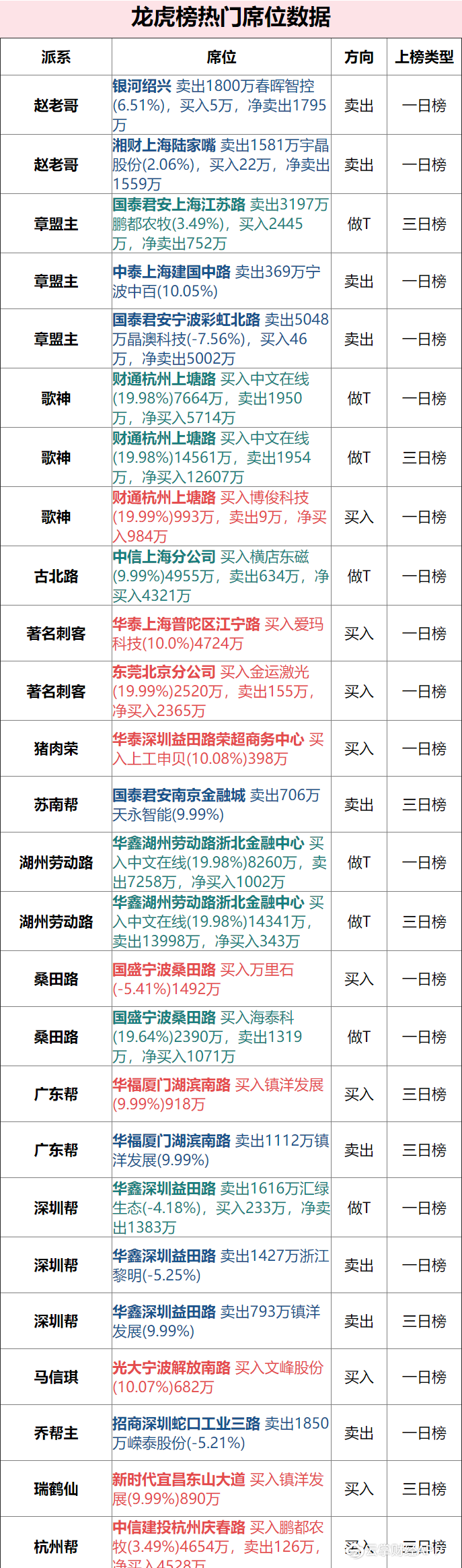 歌神1.2亿纵横中文在线却遇劳动路搭便车 深圳帮一割再割汇绿生态