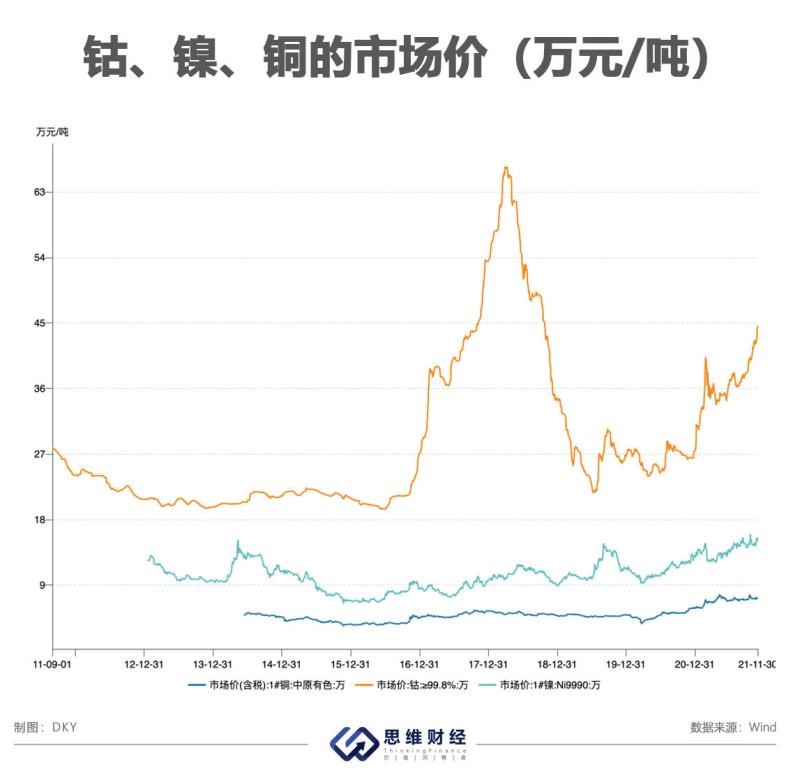 镍的价格今日报价 mp.cnfol.com