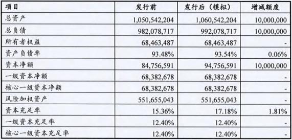 北京农商银行拟发行2021年二级债 发行额度100亿元