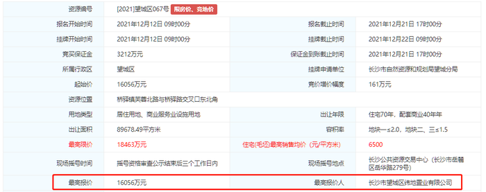 土拍快讯望城纬地置业底价16亿摘得桥驿镇一宗商住地