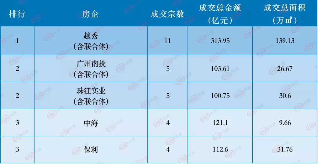 广州土拍凉彻底小丑竟是我自己