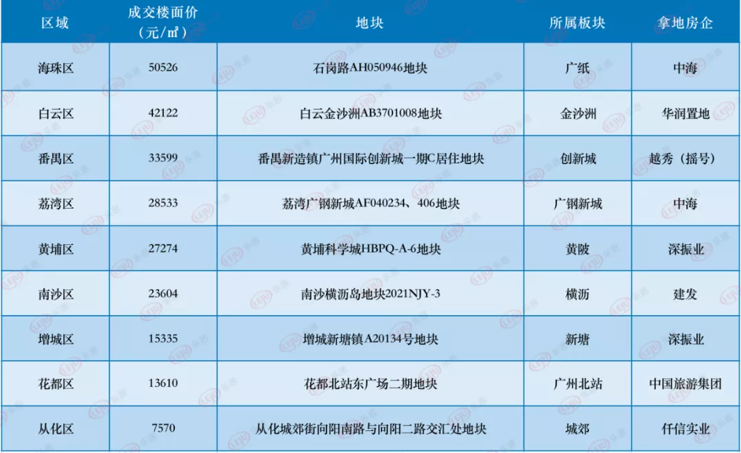 广州土拍凉彻底小丑竟是我自己