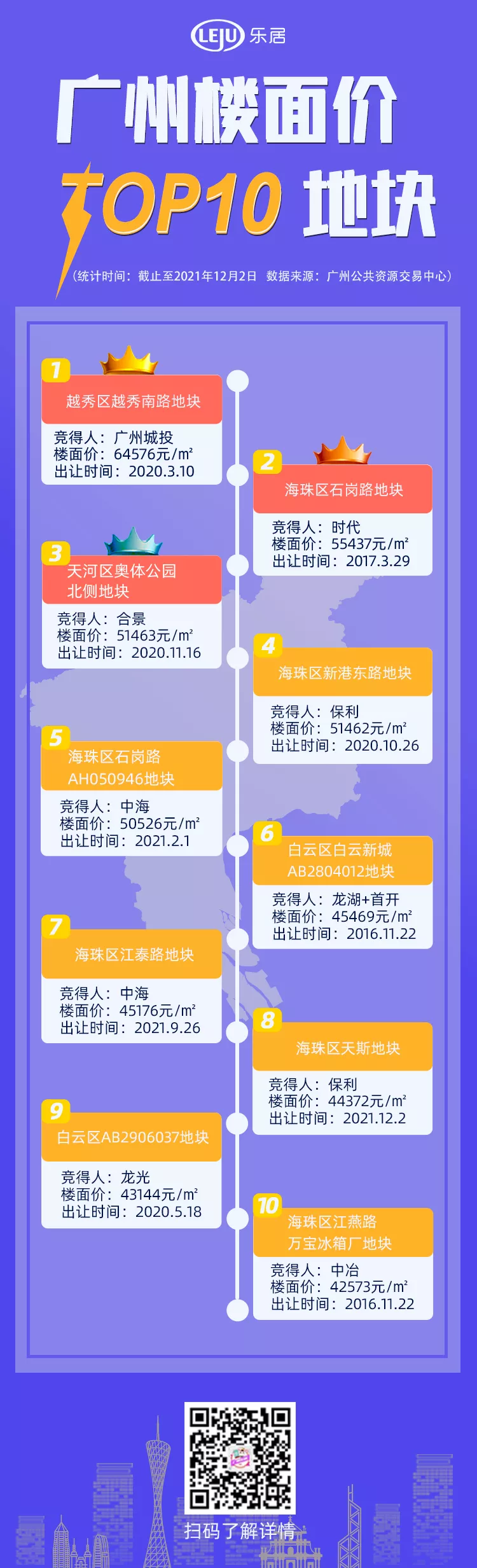 广州土拍凉彻底?小丑竟是我自己!_中金在线财经号
