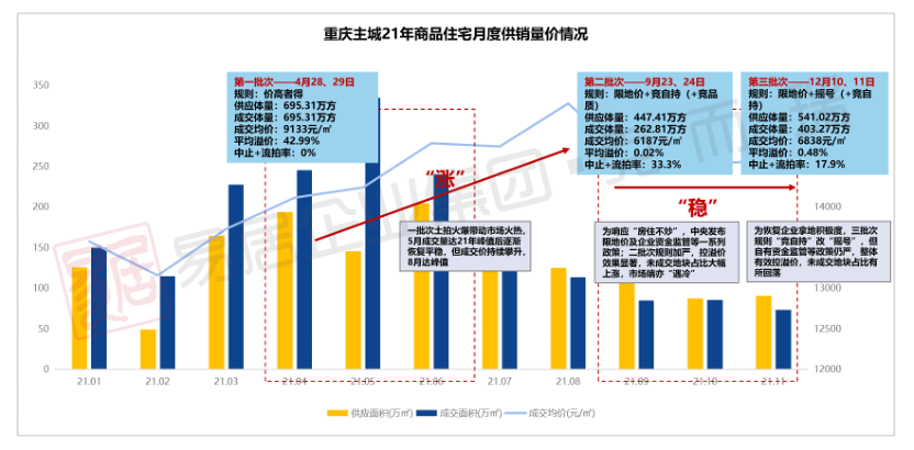 数据来源：克而瑞