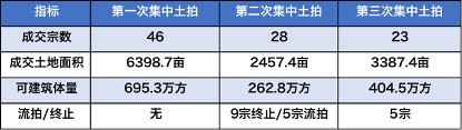 乐居财经整理