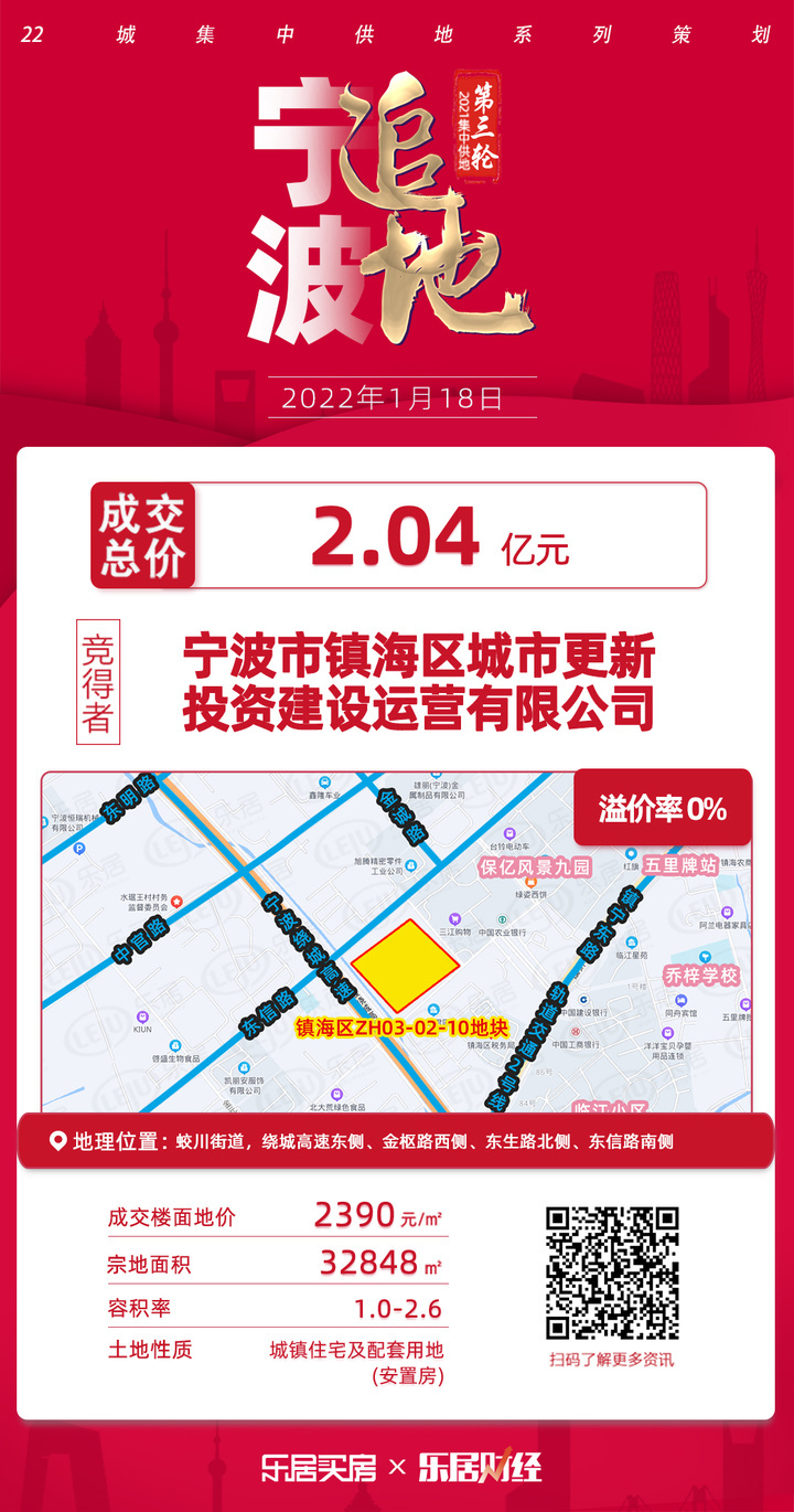 宁波镇海城更投资底价2.04亿元