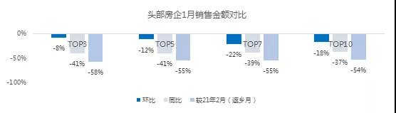2022年1月四川省强地级市重点