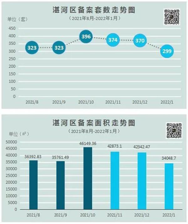 1月平顶山市内五区备案数据
