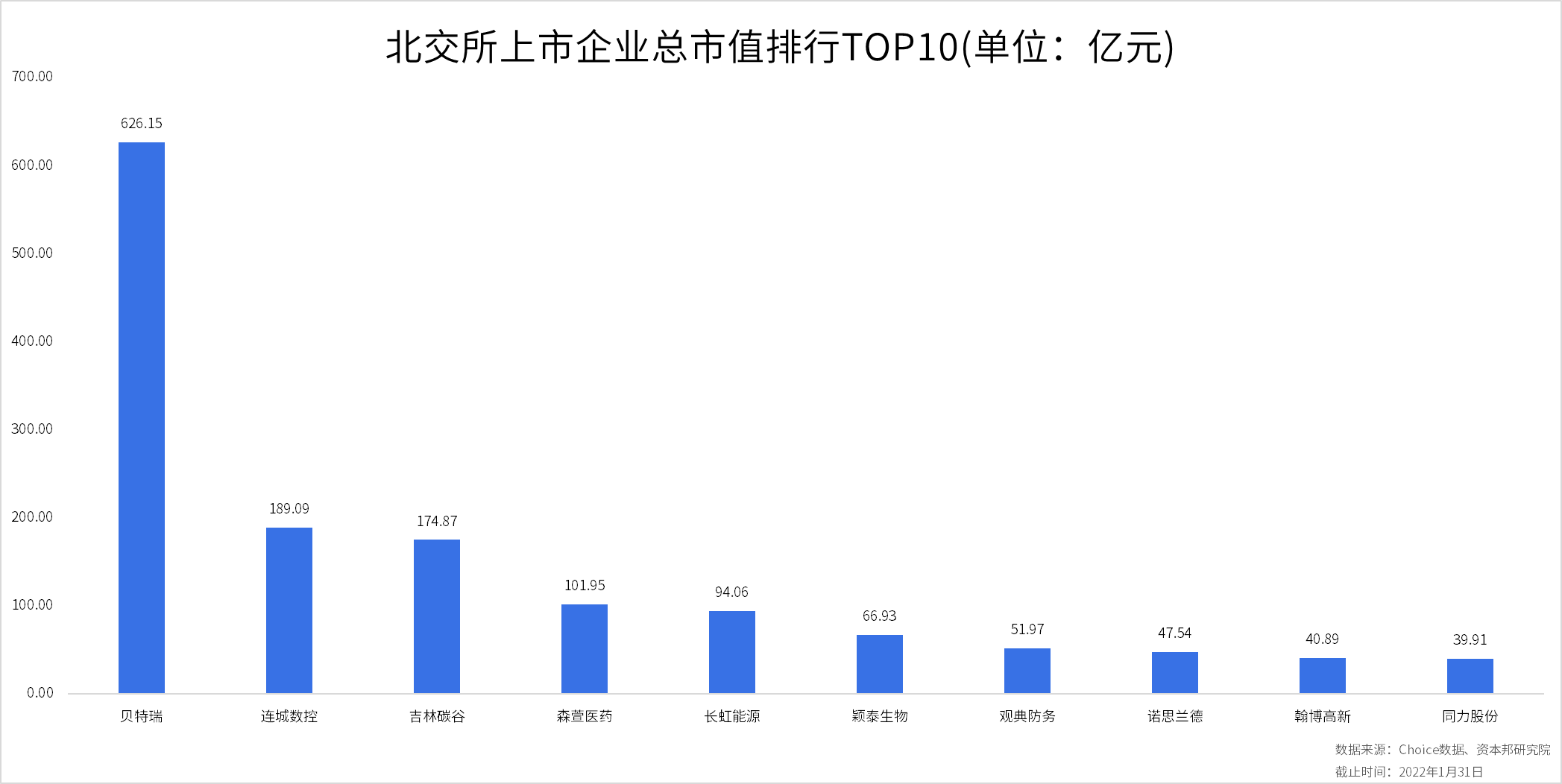 北交所2022年首份月报：北交所首家，观典防务转板过会科创板 中金在线财经号