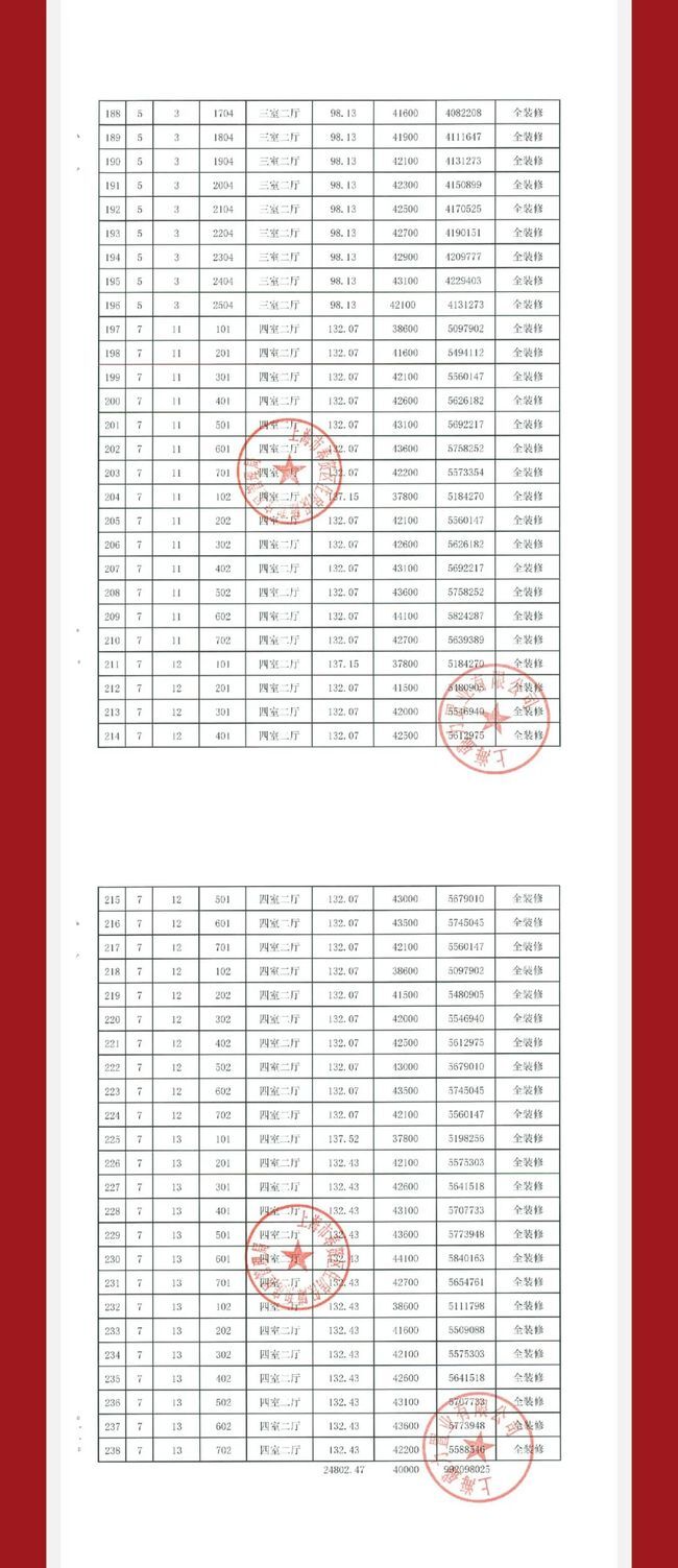 奉贤南桥金海湖旁保利明玥霞光3月5日认购